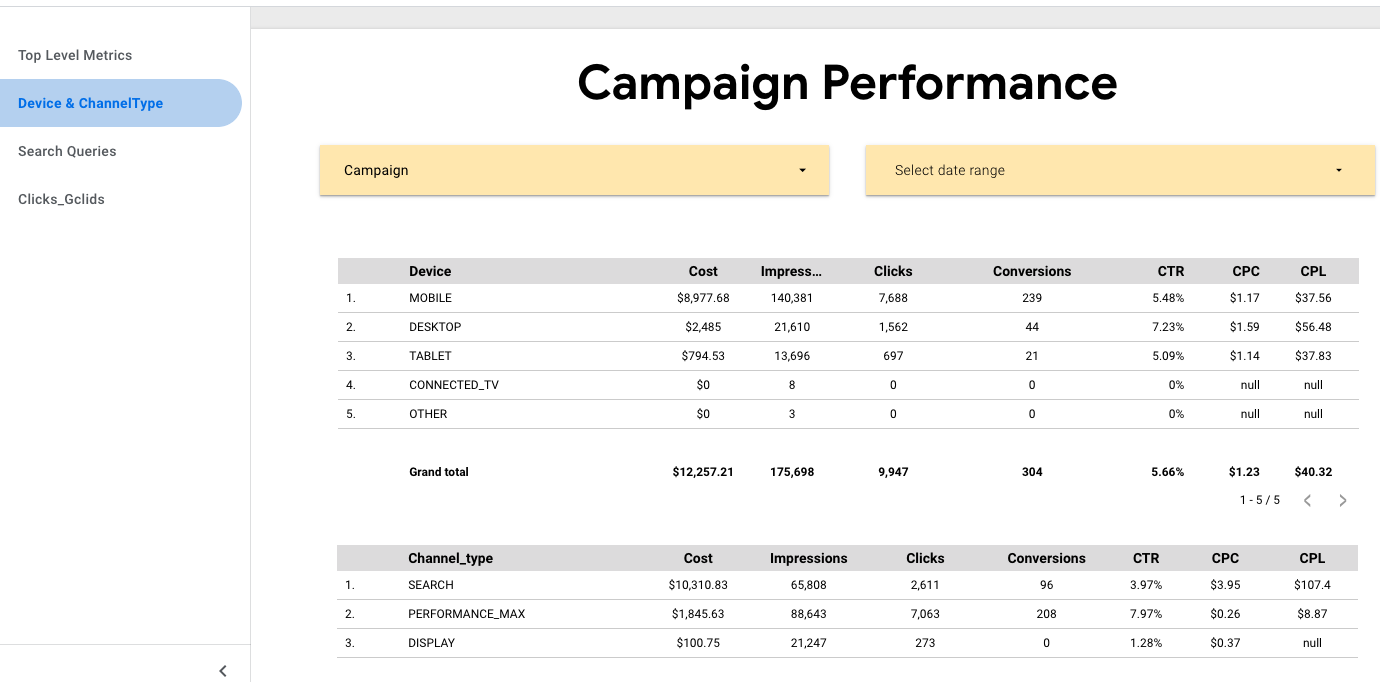 dashboardsample2
